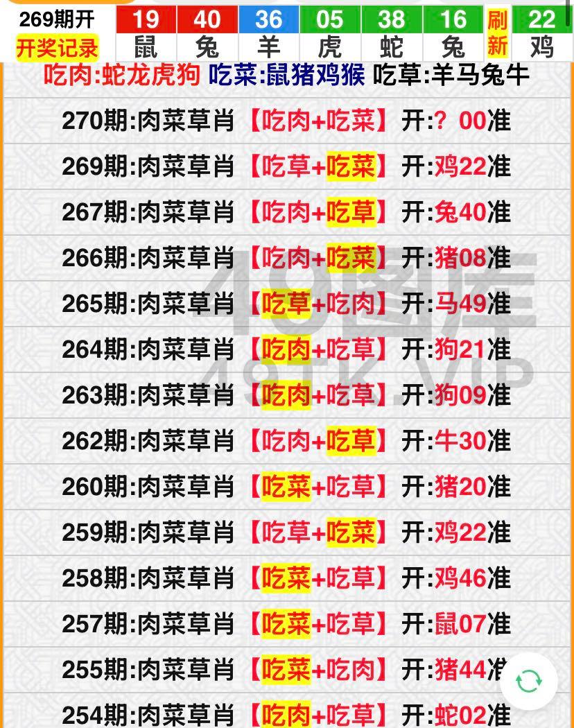 270期：肉菜草肖