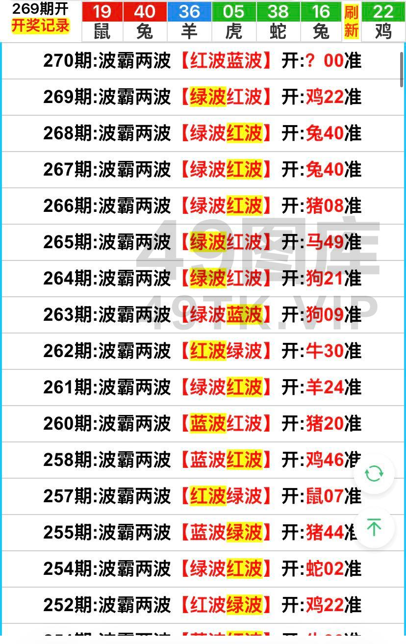 270期：双波