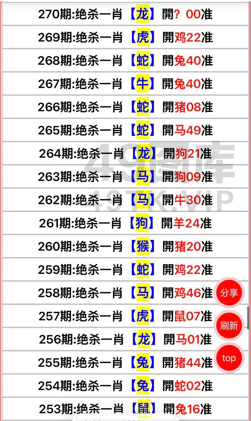 270期：绝杀一肖